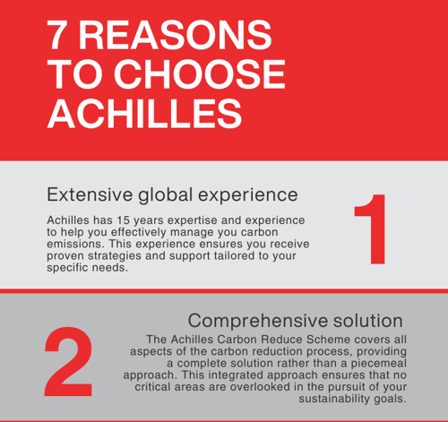 7 Reasons to choose Achilles for Carbon Management image