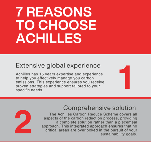 7 Reasons to choose Achilles for Carbon Management image 7 Reasons to choose Achilles for Carbon Management image
